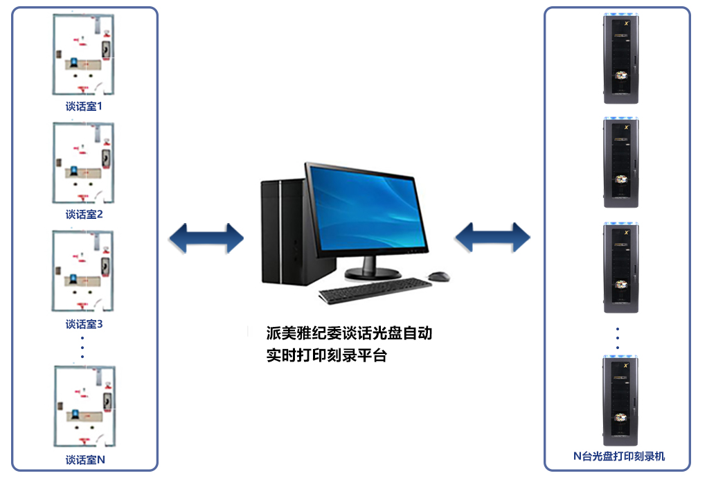Xpress X6 -Video监控视频备份刻录系统