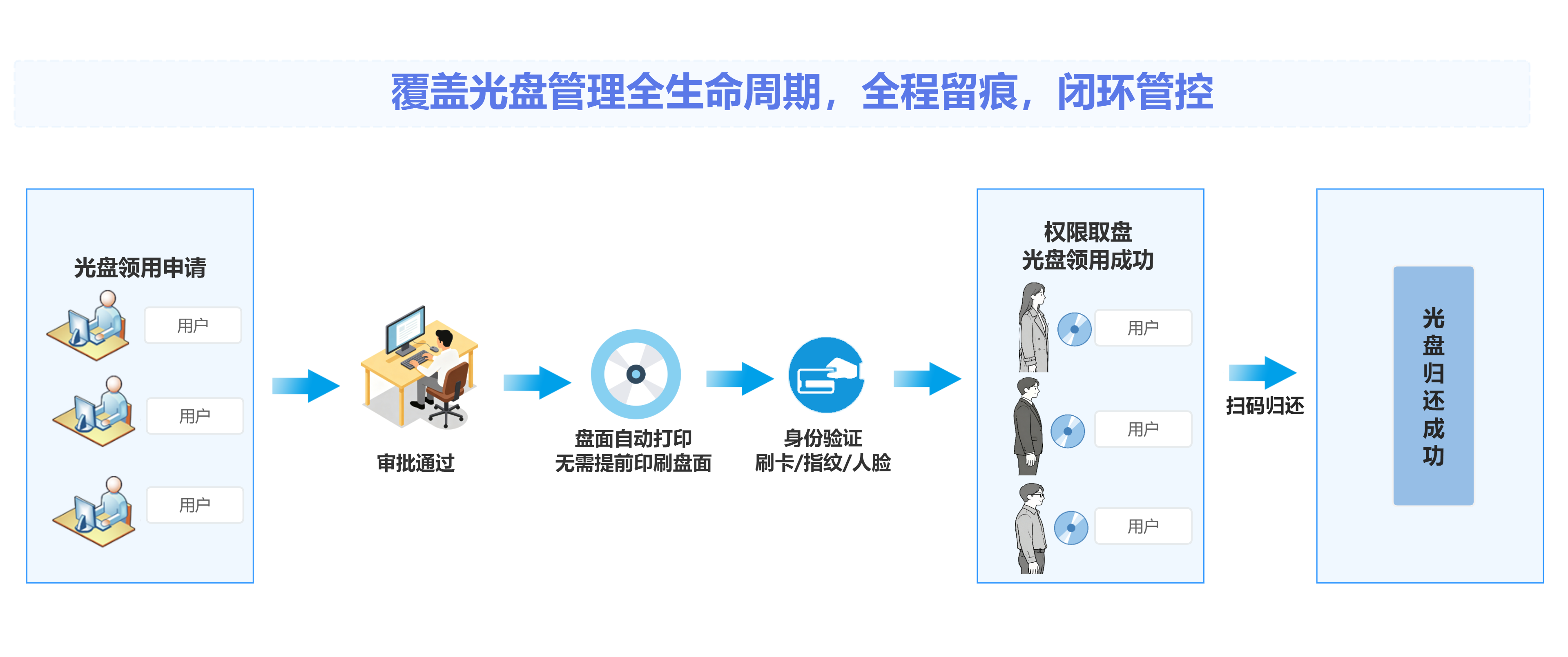 派美雅——涉密光盘自助取还系统解决方案