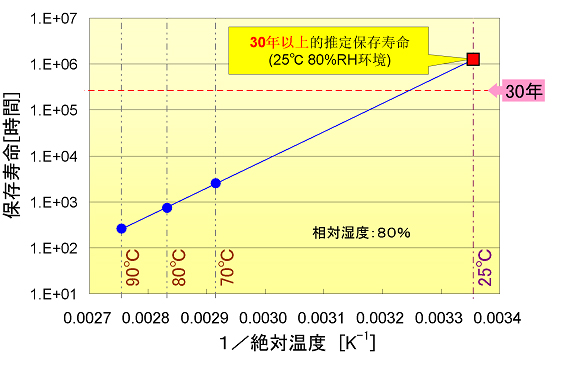 派美雅耐久性测试